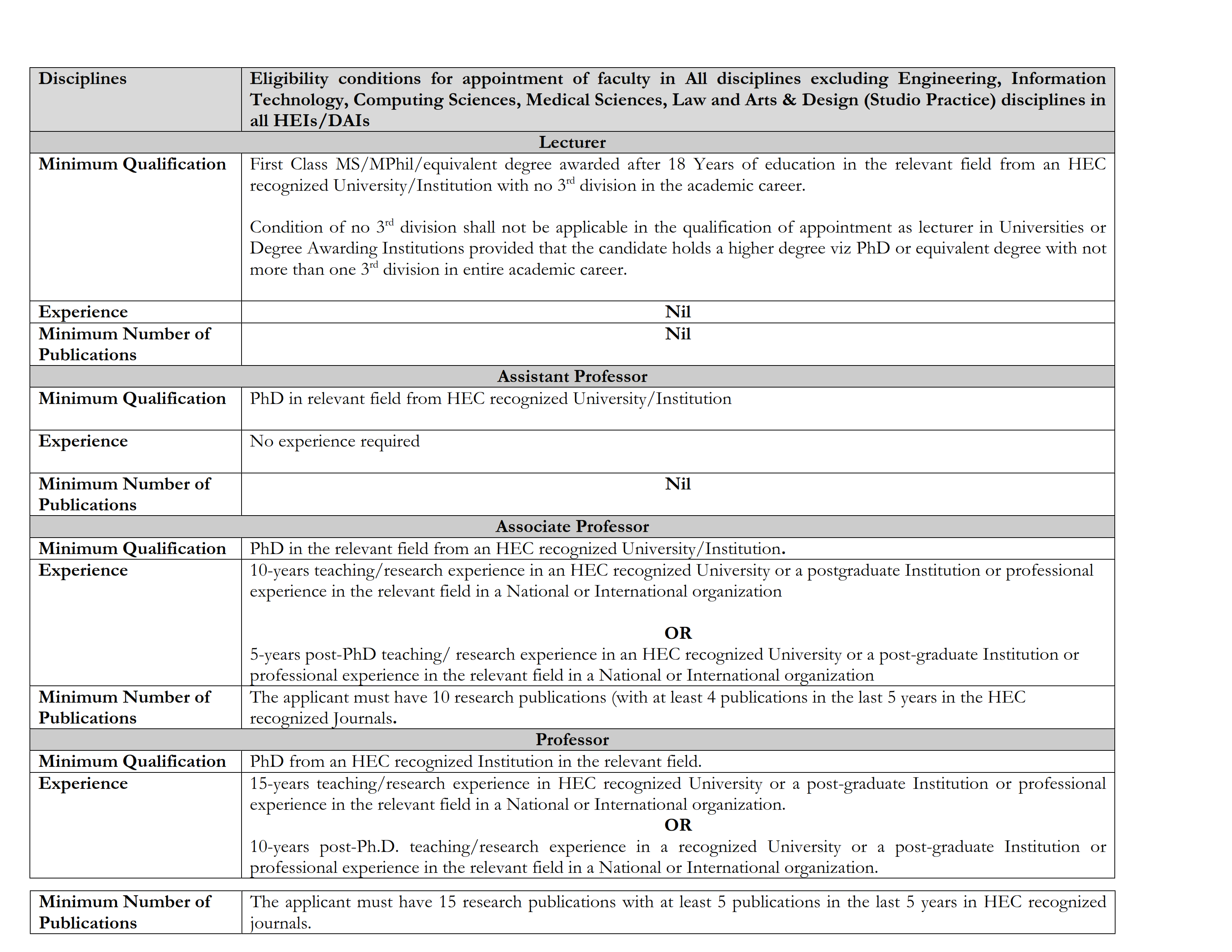Faculty and Non-faculty Positions at QUEST, Nawabshah