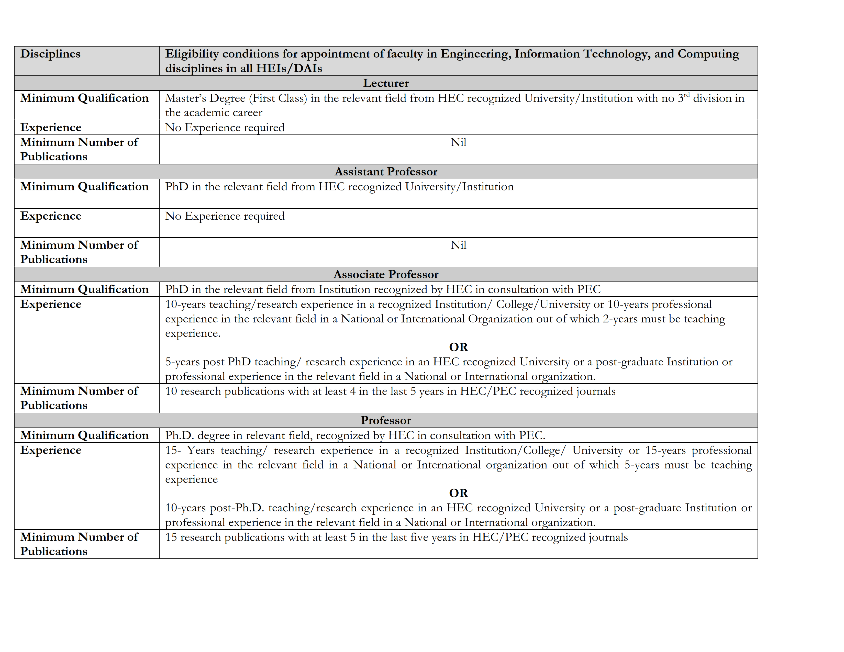 Faculty and Non-faculty Positions at QUEST, Nawabshah