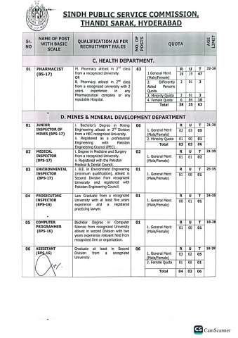 Budgets & Accounts Officer (BPS-16) @ Sindh Public Service Commission (SPSC)