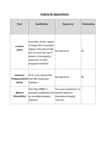 Visiting Faculty (Lecturer, Assistant Professor, Associate Professor, & Professors) @ COMSATS University Islamabad (CUI)