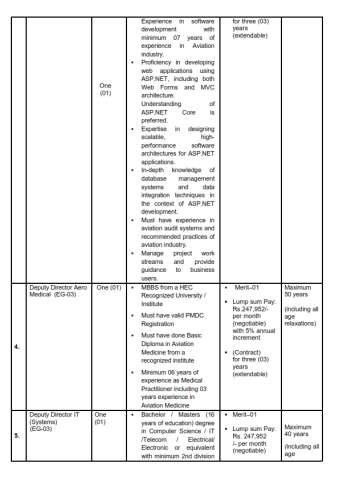 Joint Director AAR (ANS Inspector) (EG-05) @ Civil Aviation Authority (CAA)