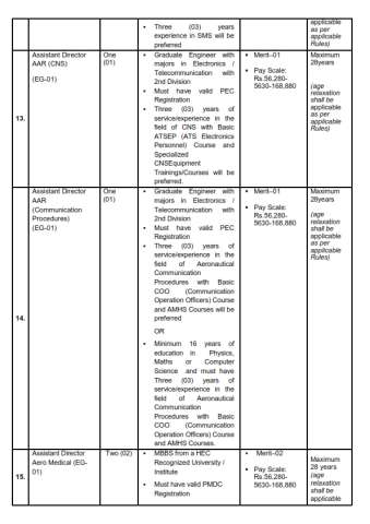 Deputy Director Finance (EG-03) @ Civil Aviation Authority (CAA)