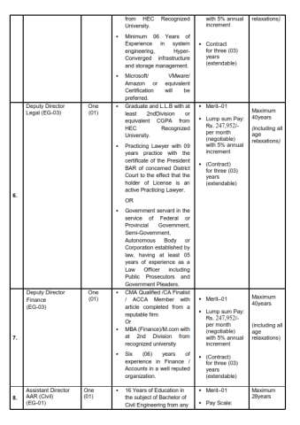 Assistant Director AAR (Safety Management System) (EG-01) @ Civil Aviation Authority (CAA)