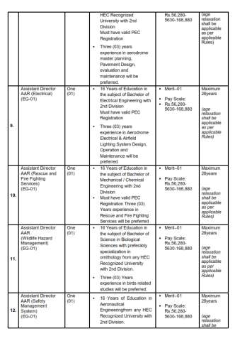 Assistant Director AAR (Safety Management System) (EG-01) @ Civil Aviation Authority (CAA)