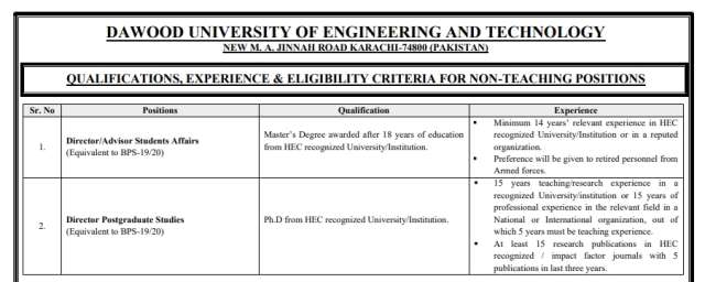 Director Postgraduate Studies @ Dawood University of Engineering & Technology