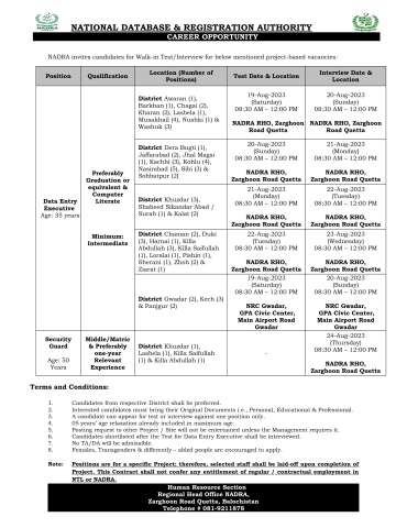 Data Entry Executive (Quetta)